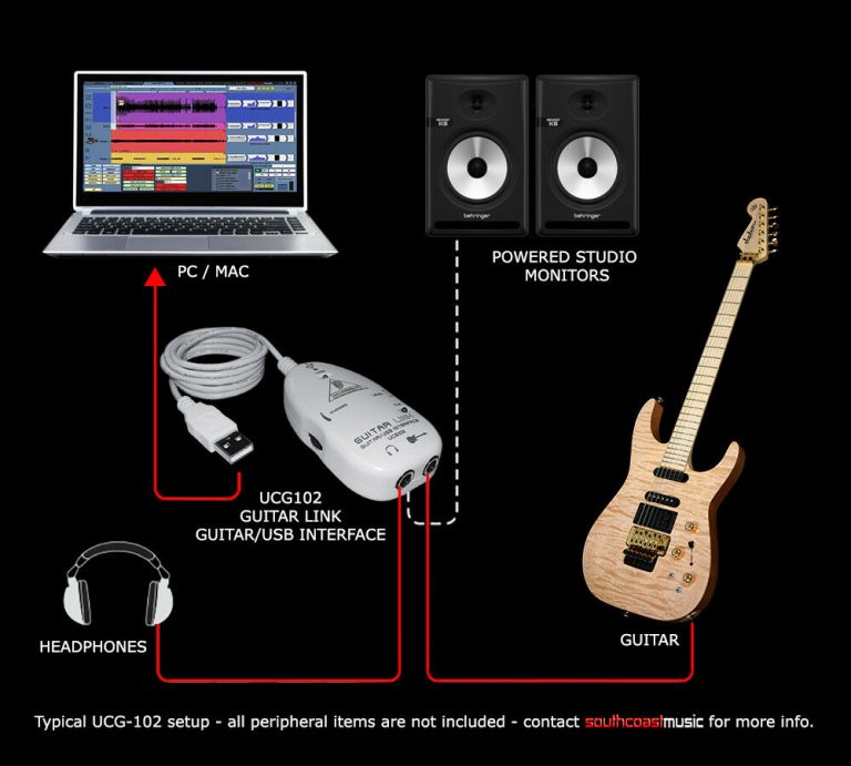 best guitar audio interface for mac